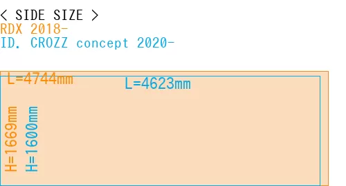#RDX 2018- + ID. CROZZ concept 2020-